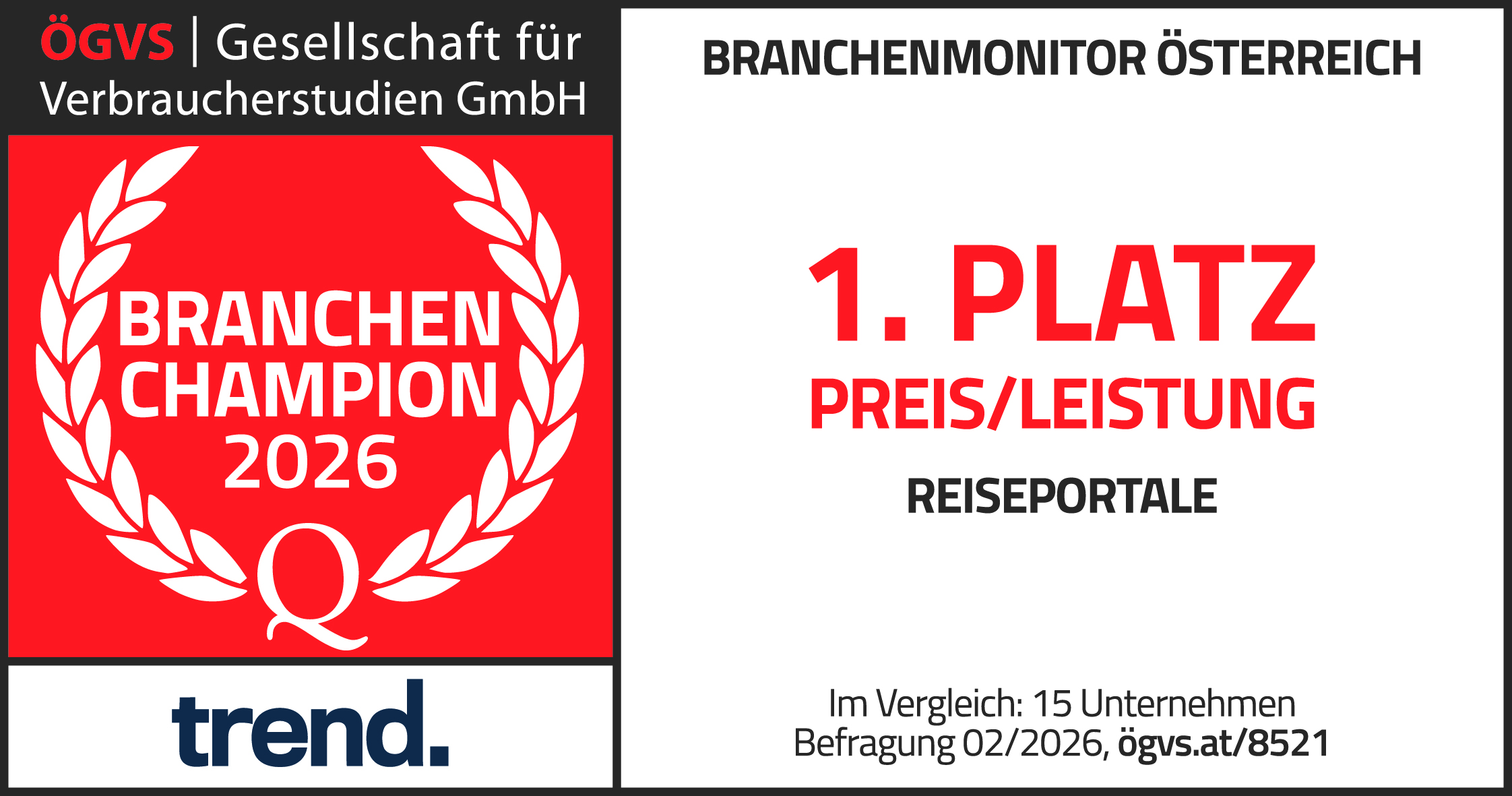 Branchen Champion 2026“: Links das rote Siegel der ÖGVS mit Lorbeerkranz und dem Schriftzug „trend.“. Rechts steht auf weißem Grund „1. PLATZ PREIS/LEISTUNG REISEPORTALE“. Ein kleiner Hinweistext am unteren Rand vermerkt den Vergleich von 15 Unternehmen in einer Befragung vom Februar 2026