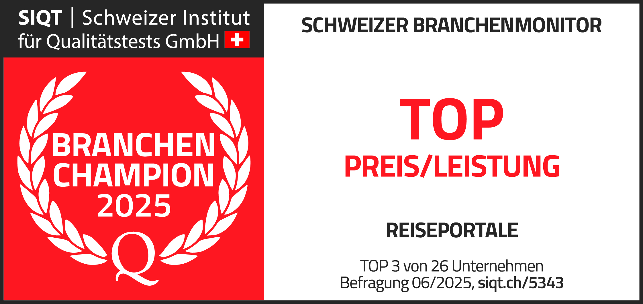 Auszeichnung. Links ein Abzeichen mit der Aufschrift "BRANCHEN CHAMPION 2025" und "Schweizer Institut für"SCHWEIZER BRANCHENMONITOR", Auszeichnung "TOP PREIS/LEISTUNG" für "REISEPORTALE", basierend auf einem Vergleich von 13 Anbietern und einer Befragung vom Januar 2025 auf swissiqt.ch.